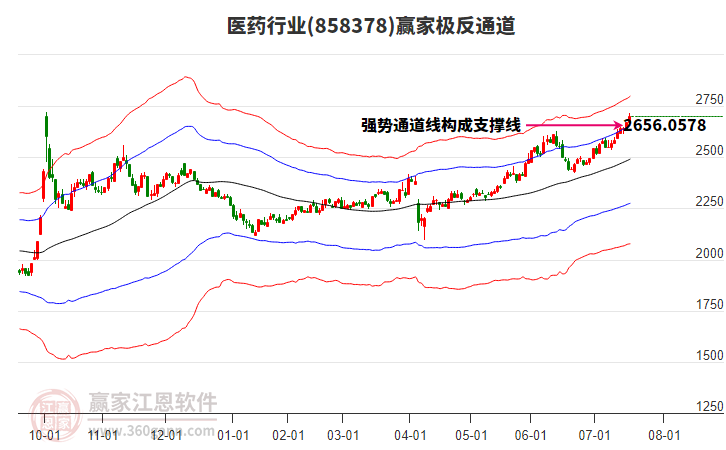 858378醫(yī)藥贏家極反通道工具 858378醫(yī)藥贏家極反通道工具