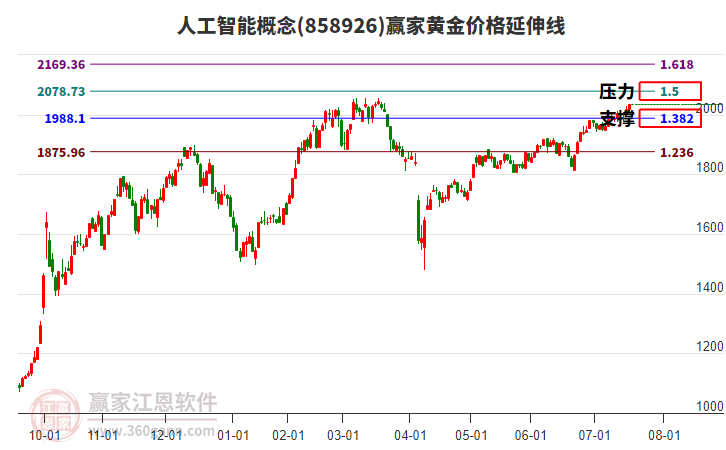人工智能