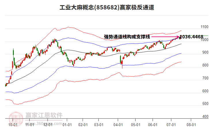 858682工業(yè)大麻贏家極反通道工具