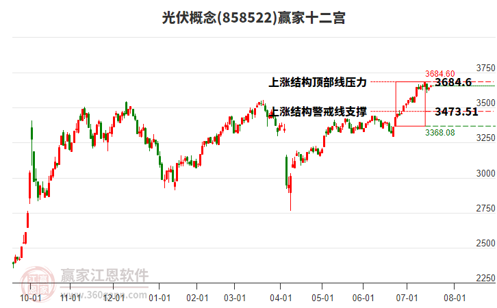 光伏