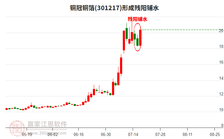 銅冠銅箔形成殘陽鋪水形態(tài) 銅冠銅箔形成殘陽鋪水形態(tài)