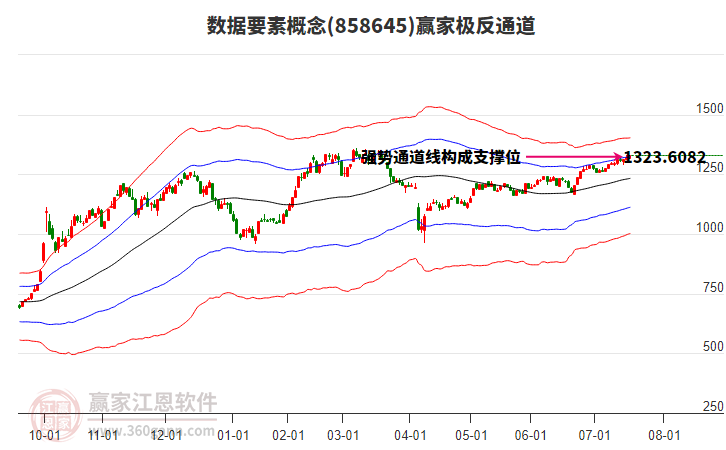 858645數(shù)據(jù)要素贏家極反通道工具 858645數(shù)據(jù)要素贏家極反通道工具