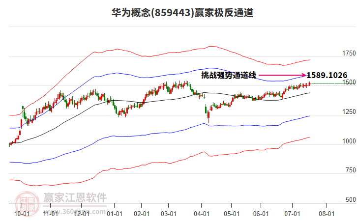 859443華為贏家極反通道工具