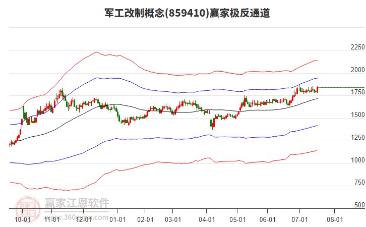 859410軍工改制贏家極反通道工具 859410軍工改制贏家極反通道工具