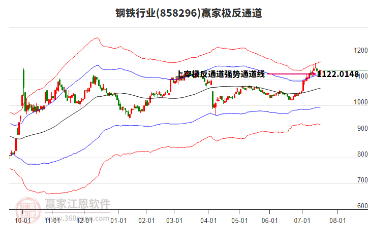 858296鋼鐵贏家極反通道工具 858296鋼鐵贏家極反通道工具