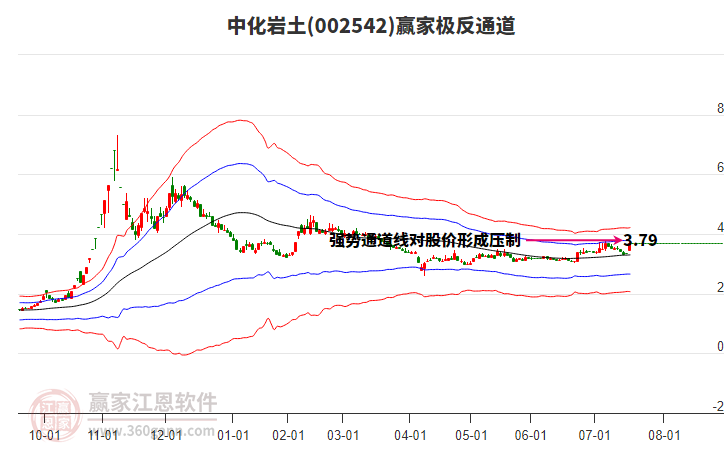 002542中化巖土贏家極反通道工具 002542中化巖土贏家極反通道工具