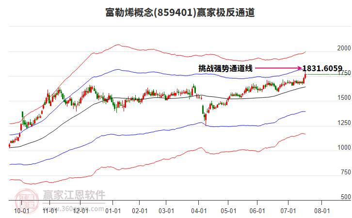 859401富勒烯贏家極反通道工具