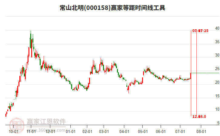 常山北明 常山北明