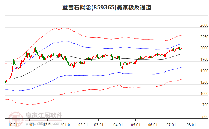 859365藍寶石贏家極反通道工具 859365藍寶石贏家極反通道工具