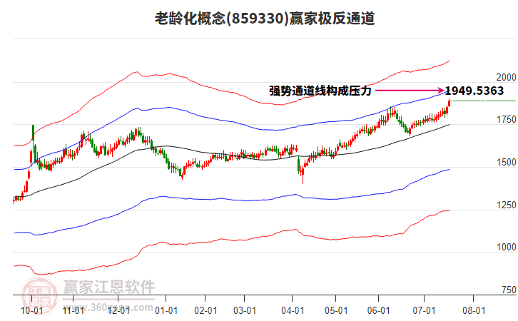 859330老齡化贏家極反通道工具