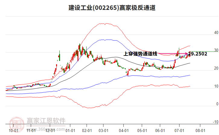002265建設工業(yè)贏家極反通道工具 002265建設工業(yè)贏家極反通道工具