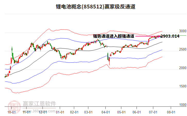 858512鋰電池贏家極反通道工具