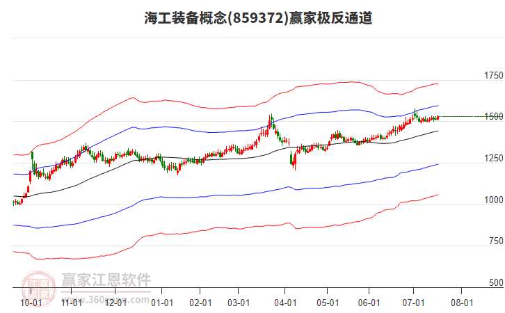 859372海工裝備贏家極反通道工具 859372海工裝備贏家極反通道工具