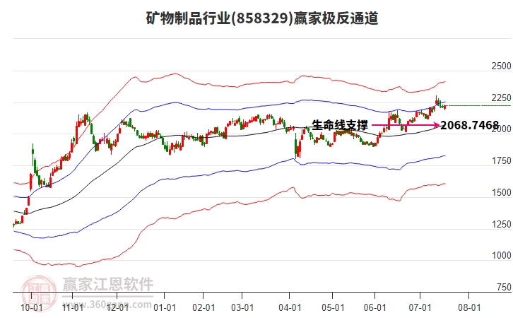 858329礦物制品贏家極反通道工具