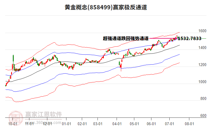 858499黃金贏家極反通道工具 858499黃金贏家極反通道工具