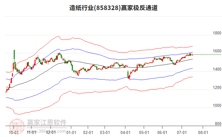 858328造紙贏家極反通道工具