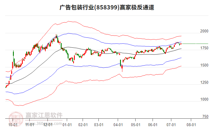 858399廣告包裝贏家極反通道工具 858399廣告包裝贏家極反通道工具