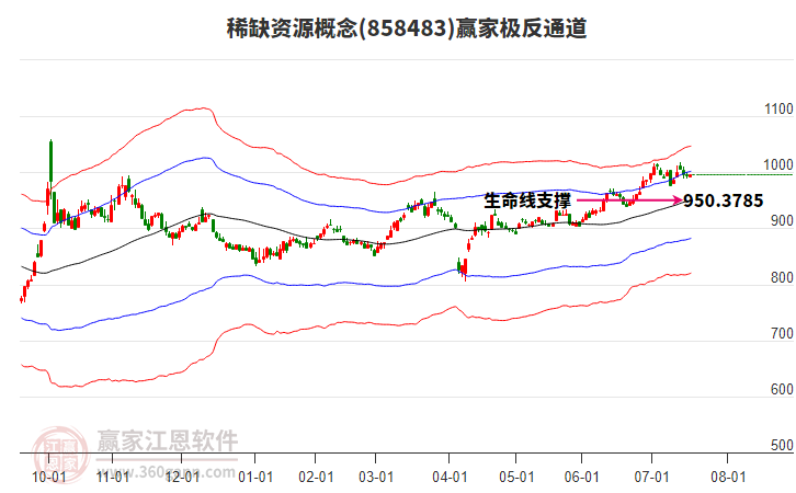 858483稀缺資源贏家極反通道工具 858483稀缺資源贏家極反通道工具