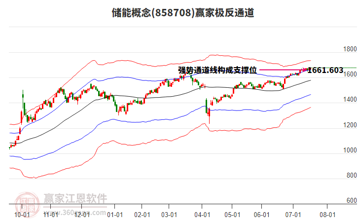 858708儲能贏家極反通道工具 858708儲能贏家極反通道工具