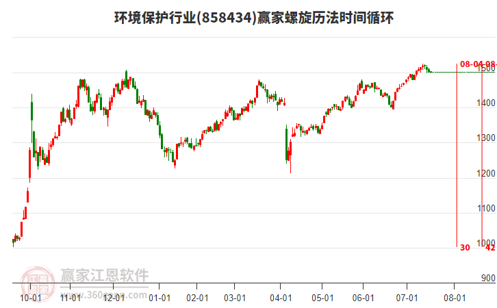 環(huán)境保護(hù)行業(yè)螺旋歷法時(shí)間循環(huán)工具 環(huán)境保護(hù)行業(yè)螺旋歷法時(shí)間循環(huán)工具
