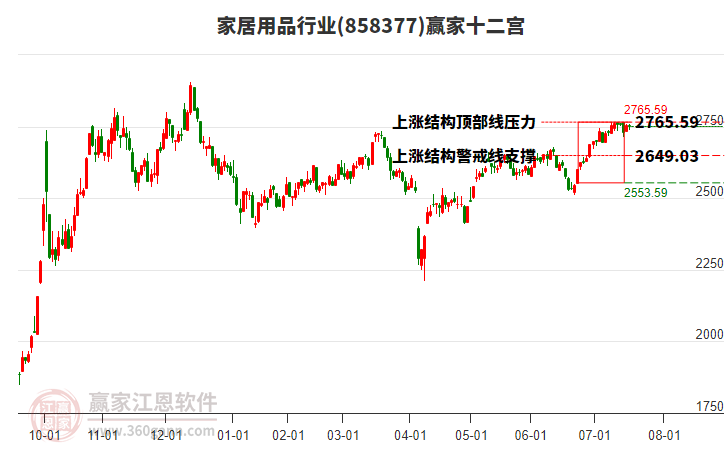 858377家居用品贏家十二宮工具 858377家居用品贏家十二宮工具