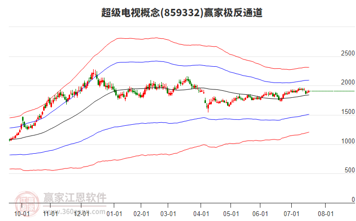 859332超級電視贏家極反通道工具 859332超級電視贏家極反通道工具