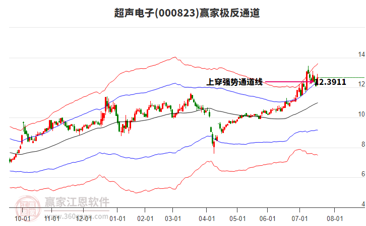 超聲電子 超聲電子