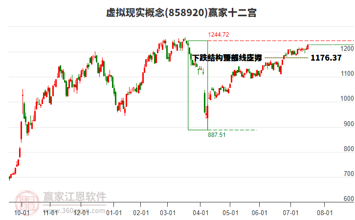 858920虛擬現(xiàn)實(shí)贏家十二宮工具