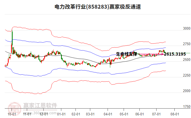 858283電力改革贏家極反通道工具