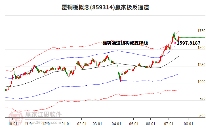 859314覆銅板贏家極反通道工具 859314覆銅板贏家極反通道工具