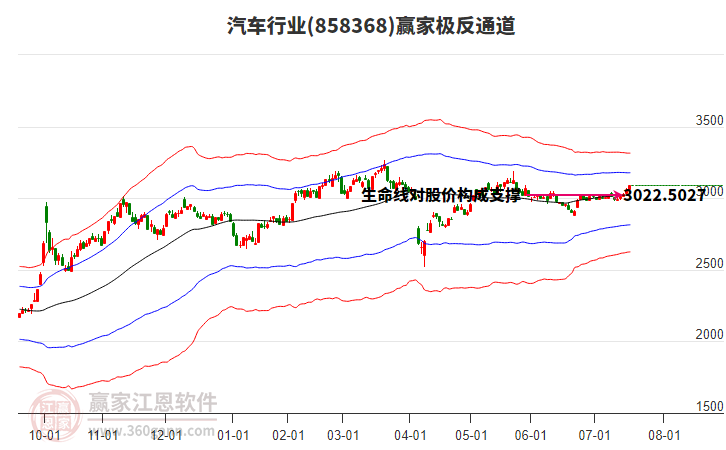 858368汽車贏家極反通道工具 858368汽車贏家極反通道工具