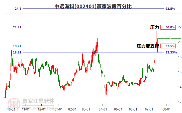 002401中遠(yuǎn)?？撇ǘ伟俜直裙ぞ?></p><p  style=