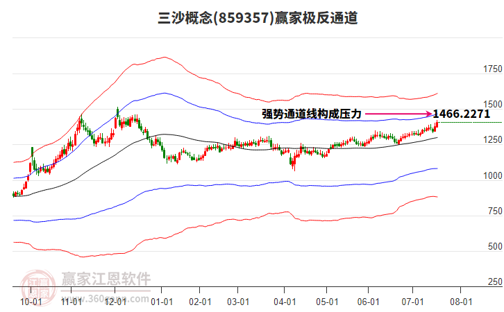 859357三沙贏家極反通道工具 859357三沙贏家極反通道工具