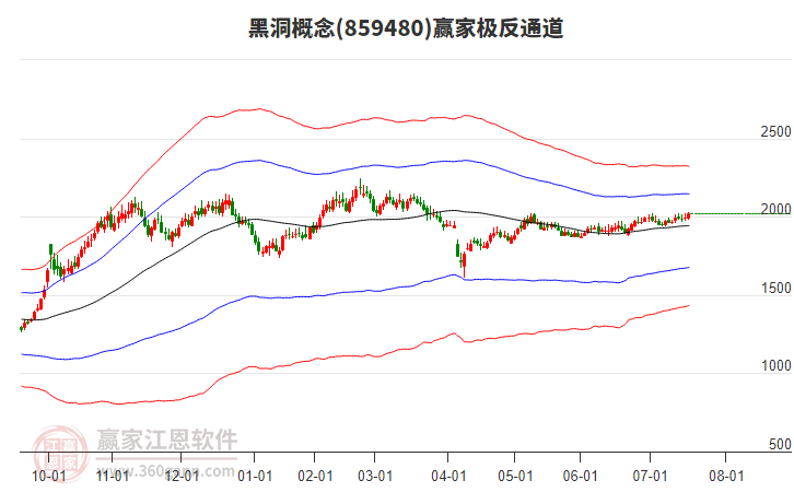 859480黑洞贏家極反通道工具 859480黑洞贏家極反通道工具