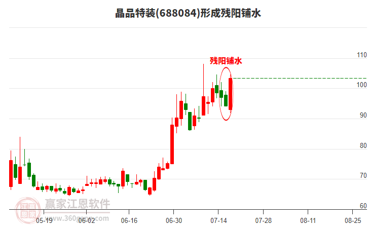 晶品特裝形成殘陽(yáng)鋪水形態(tài)