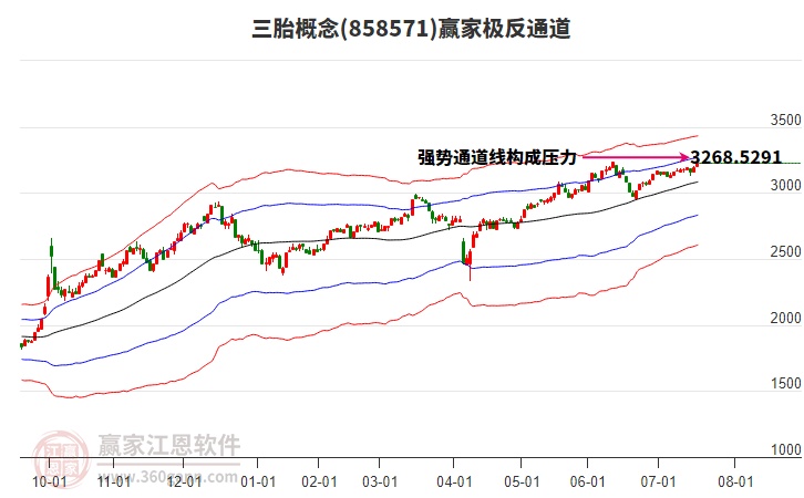 858571三胎贏家極反通道工具 858571三胎贏家極反通道工具