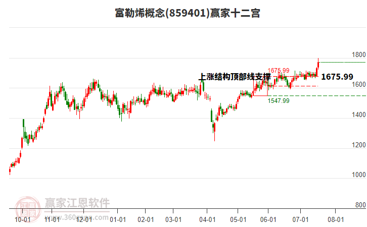 859401富勒烯贏家十二宮工具