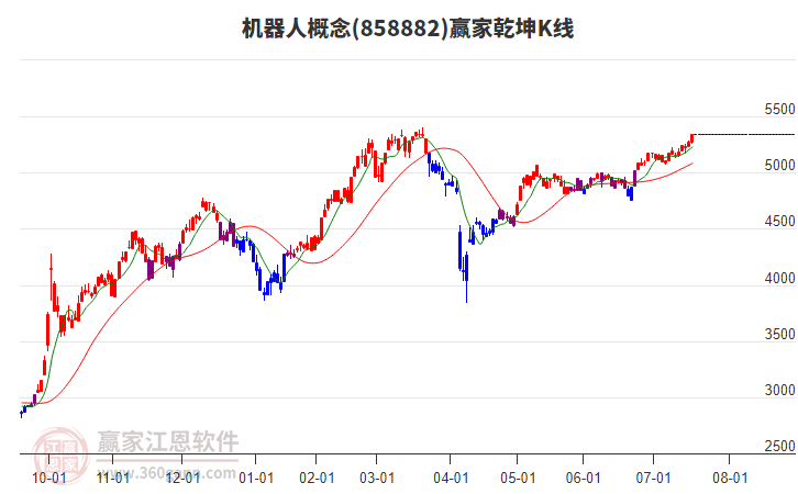 機(jī)器人 機(jī)器人