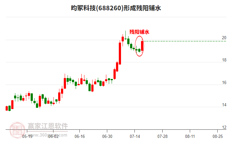 688260昀?？萍夹纬蓺堦栦佀螒B(tài)