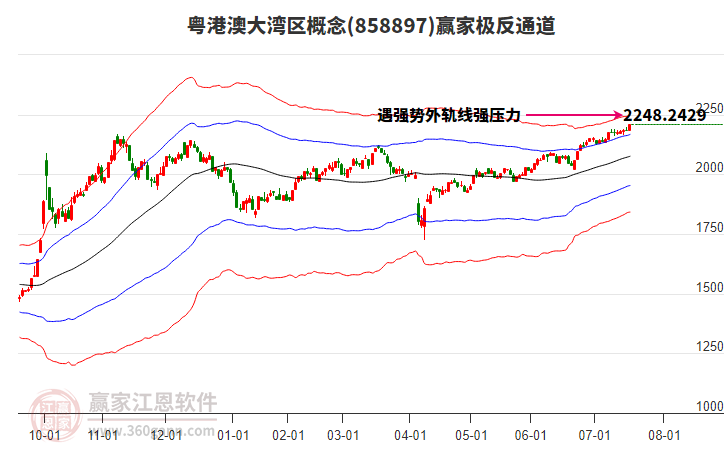 858897粵港澳大灣區(qū)贏家極反通道工具