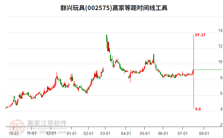 002575群興玩具等距時間周期線工具