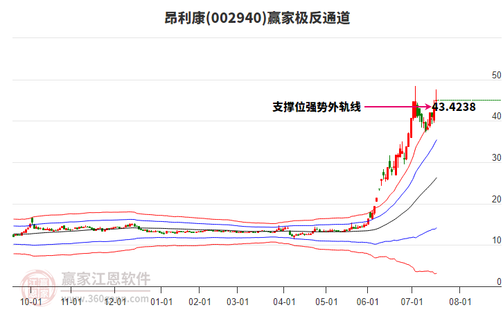 002940昂利康贏家極反通道工具 002940昂利康贏家極反通道工具