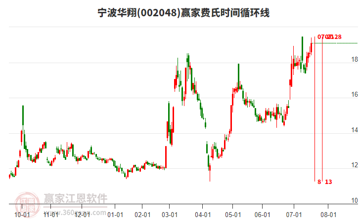 寧波華翔 寧波華翔