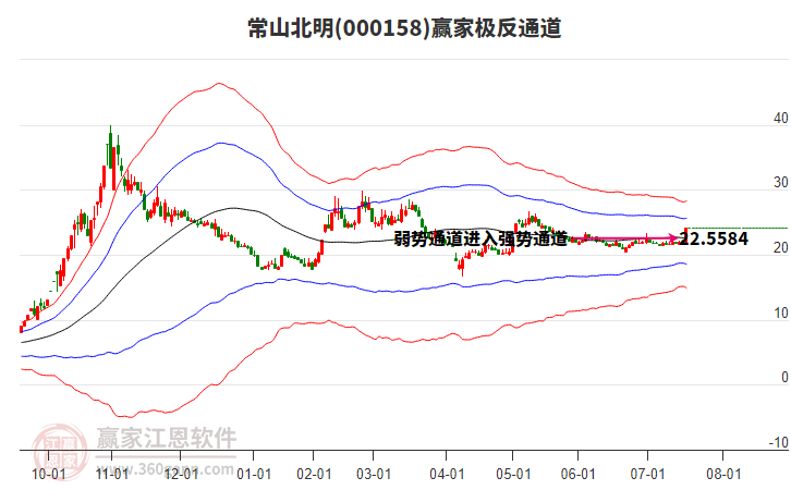 000158常山北明贏家極反通道工具