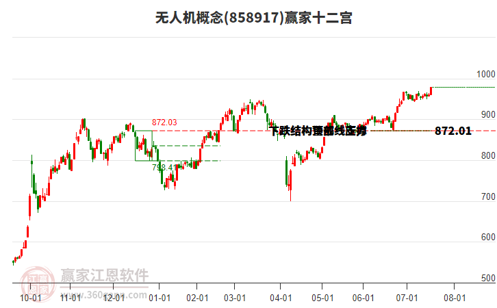 858917無人機(jī)贏家十二宮工具