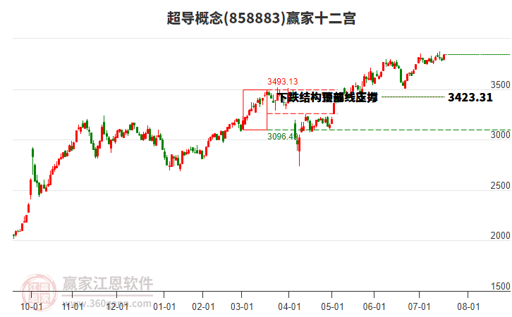 858883超導(dǎo)贏家十二宮工具