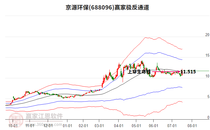 688096京源環(huán)保贏家極反通道工具