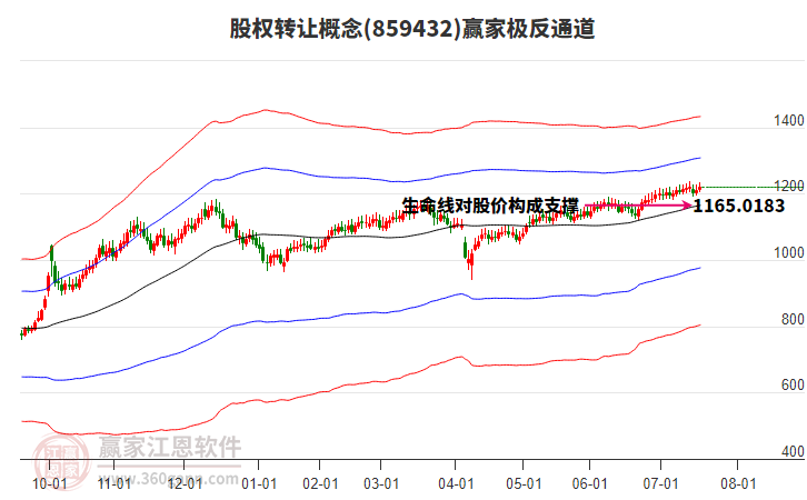 859432股權(quán)轉(zhuǎn)讓贏家極反通道工具