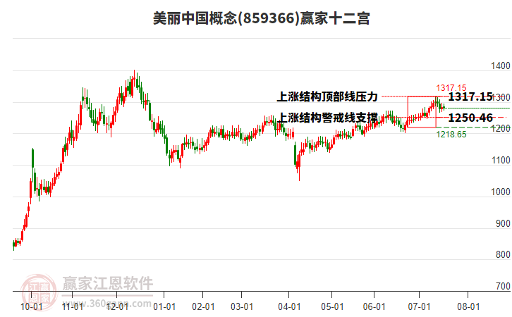 859366美麗中國贏家十二宮工具
