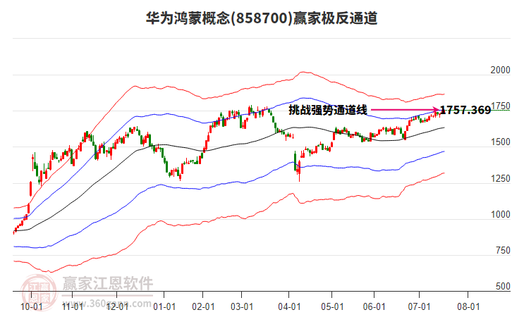 858700華為鴻蒙贏家極反通道工具 858700華為鴻蒙贏家極反通道工具